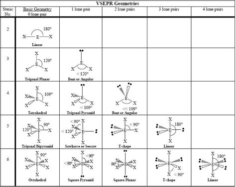 ascl3 electron geometry|10.2: VSEPR Theory .